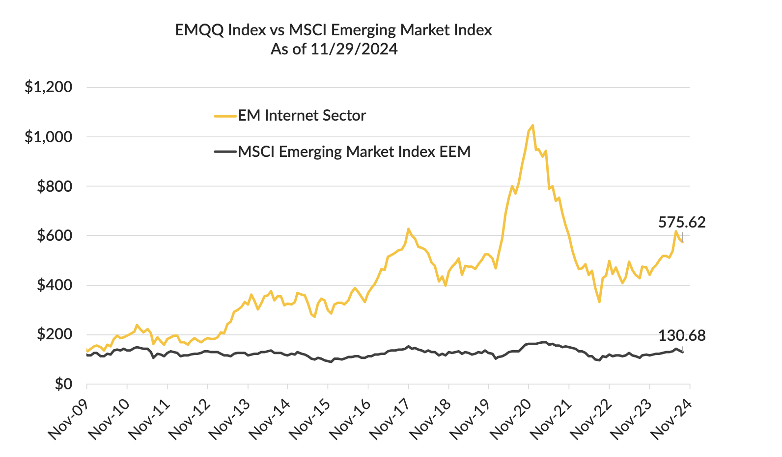 EM Broad Market Comparison